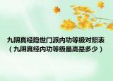 九阴真经隐世门派内功等级对照表（九阴真经内功等级最高是多少）