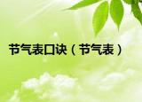 节气表口诀（节气表）