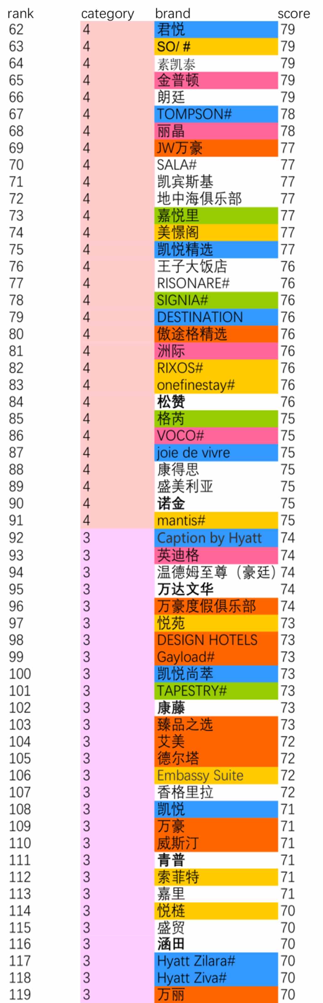 史上最全的五星级酒店分级 汇总