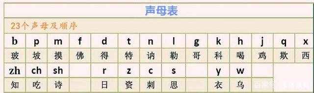 汉语拼音超简单，家长提前学一学，孩子的幼小衔接再也不用发愁了
