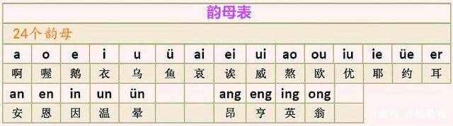 汉语拼音超简单，家长提前学一学，孩子的幼小衔接再也不用发愁了
