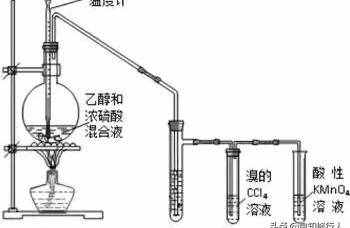 乙烯加成反应条件(乙烯加成反应方程式)