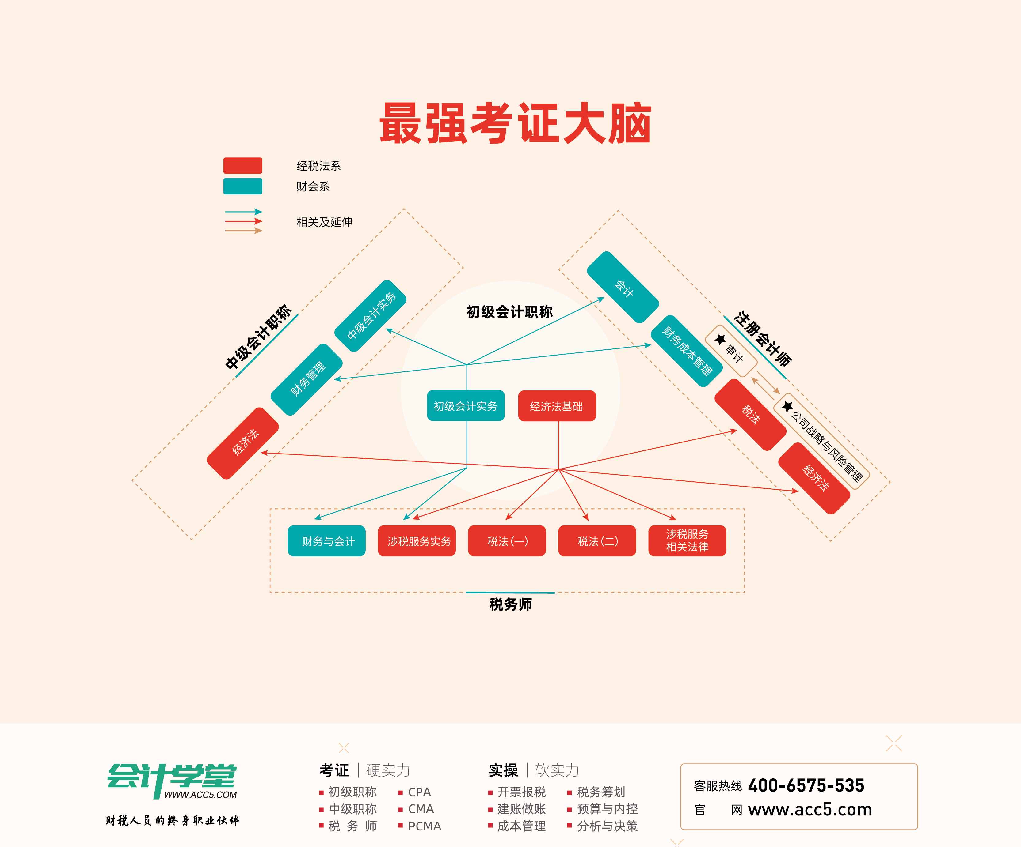 单式记账法的特点有哪些？