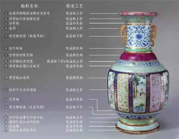 「干货」一口气读懂中国瓷器！太全了！（上）