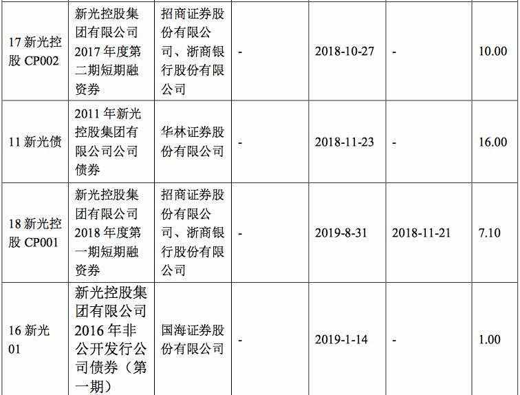 浙江女首富申请重整《鸡毛飞上天》原型怎么一地鸡毛的？