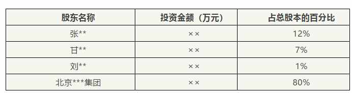 收藏学习！一位内审专家出具的审计报告！