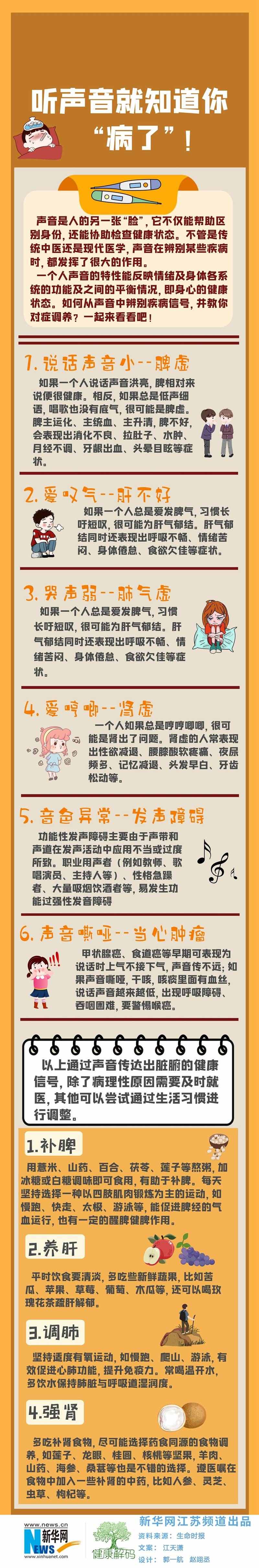 「健康解码」听声音就知道你病了！这6种症状是身体在“报警”