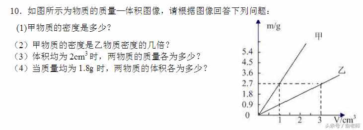 八年级物理上册期末测试卷及答案，期末了，同学们测试一下！