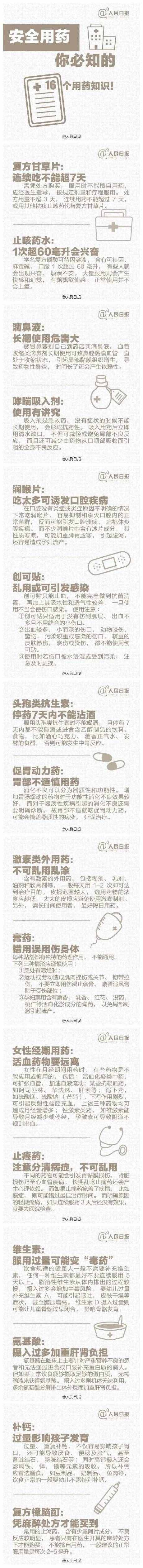安全用药！你必知的16个用药知识