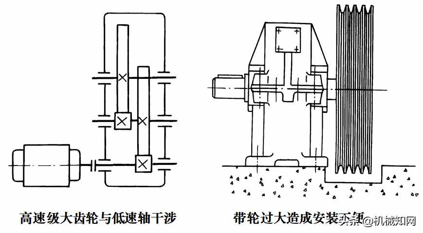 如何做机械设计课程设计？这篇文章总结很详细