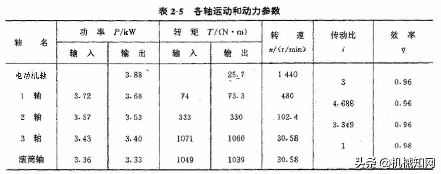 如何做机械设计课程设计？这篇文章总结很详细