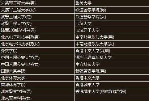 高考提前批大学院校名单