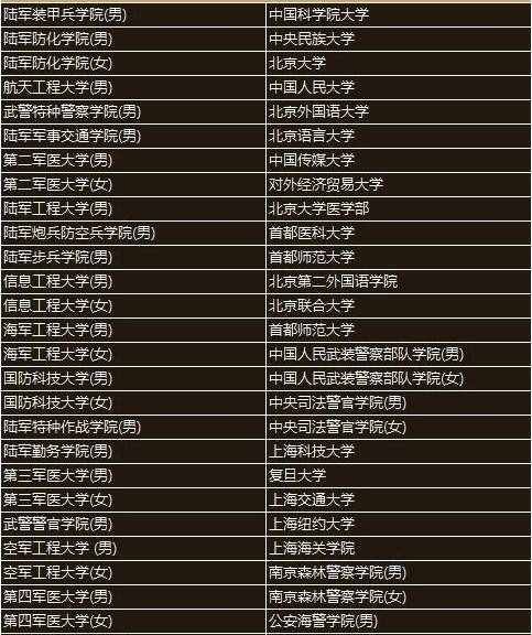 高考提前批大学院校名单