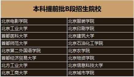 高考提前批大学院校名单