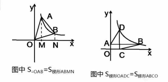 「专题」初中数学反比例函数知识点和题型总结大全