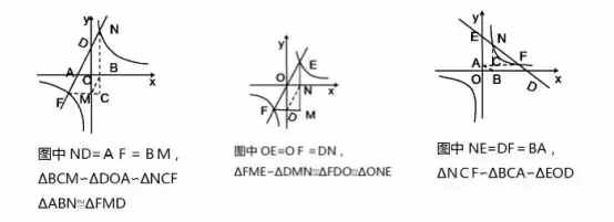 「专题」初中数学反比例函数知识点和题型总结大全