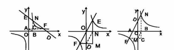 「专题」初中数学反比例函数知识点和题型总结大全