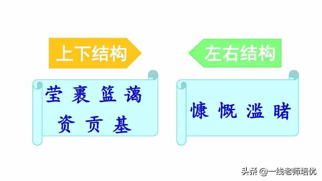统编六年级上册第18课《只有一个地球》重点知识点+课件