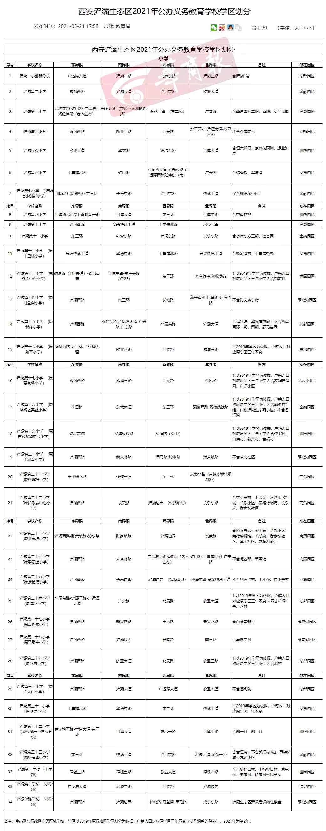 最全发布！2021年西安各区县学区划分完整版