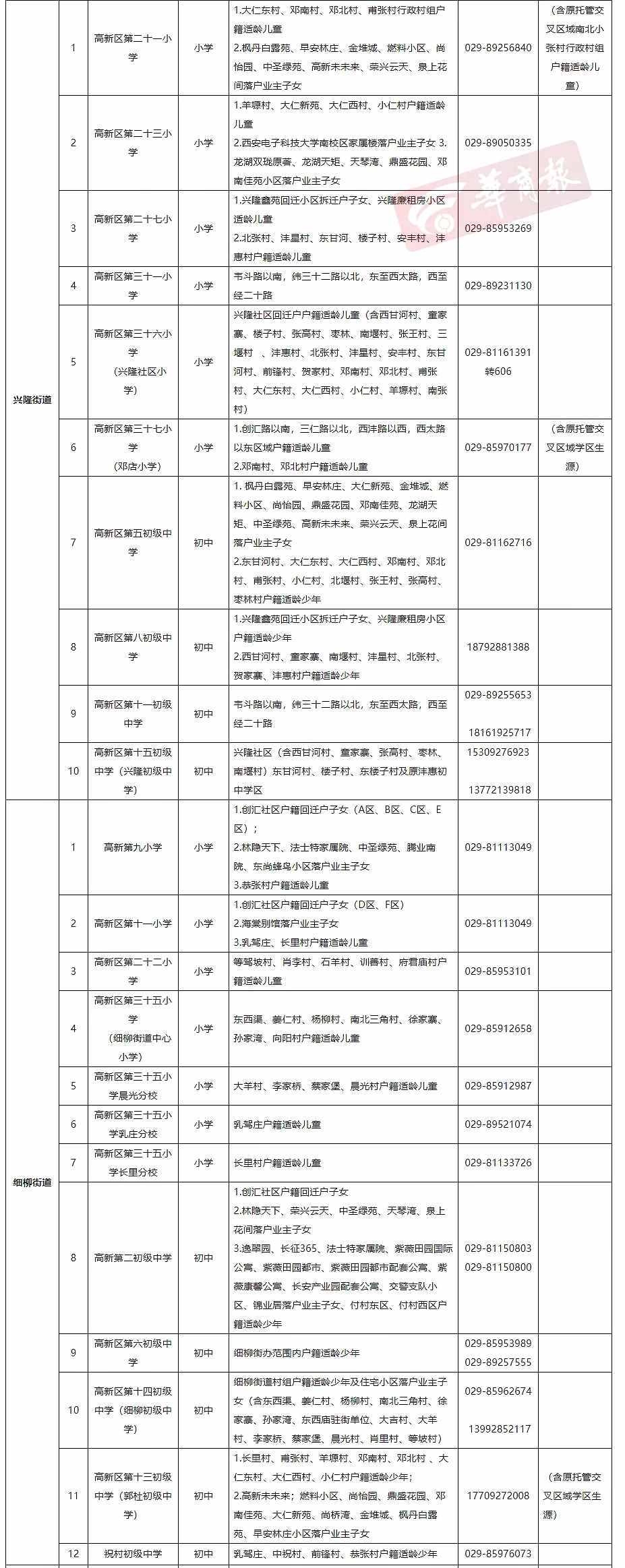 最全发布！2021年西安各区县学区划分完整版
