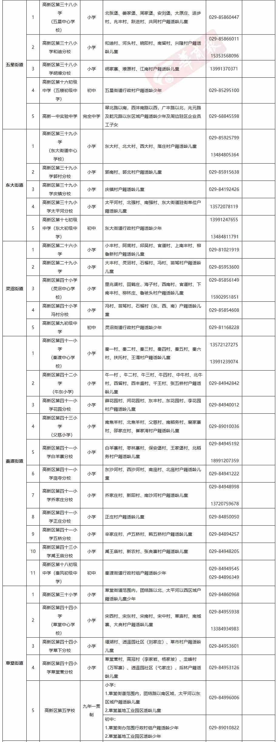 最全发布！2021年西安各区县学区划分完整版