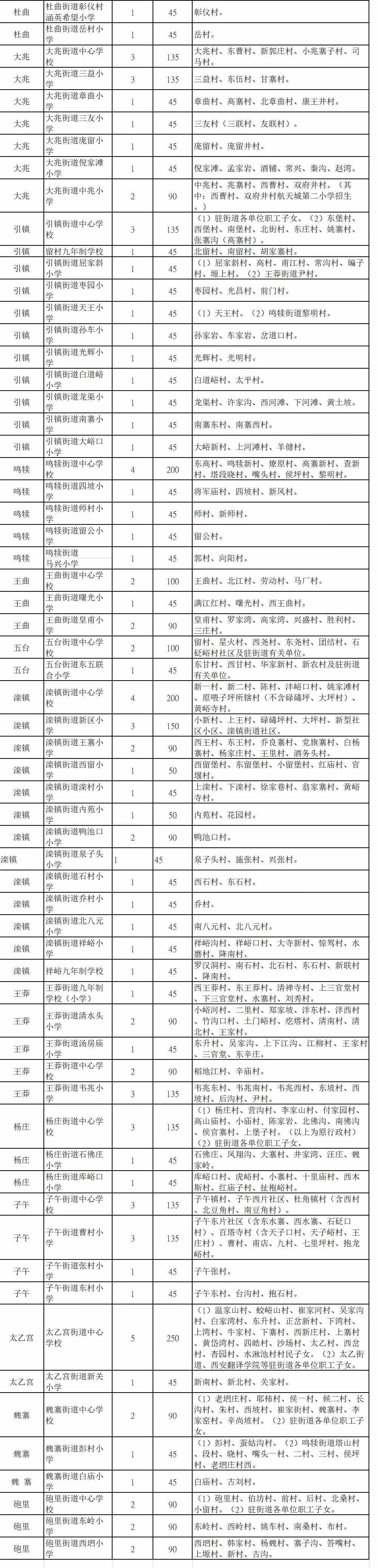 最全发布！2021年西安各区县学区划分完整版