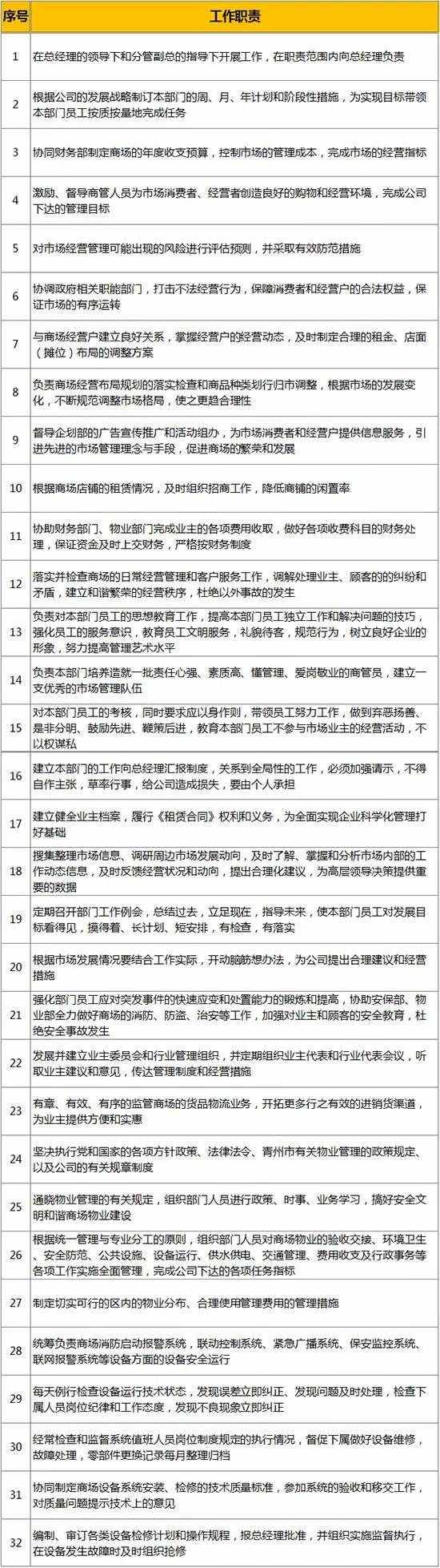 真正称职的商业“运营”要做这些事
