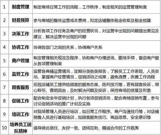 真正称职的商业“运营”要做这些事