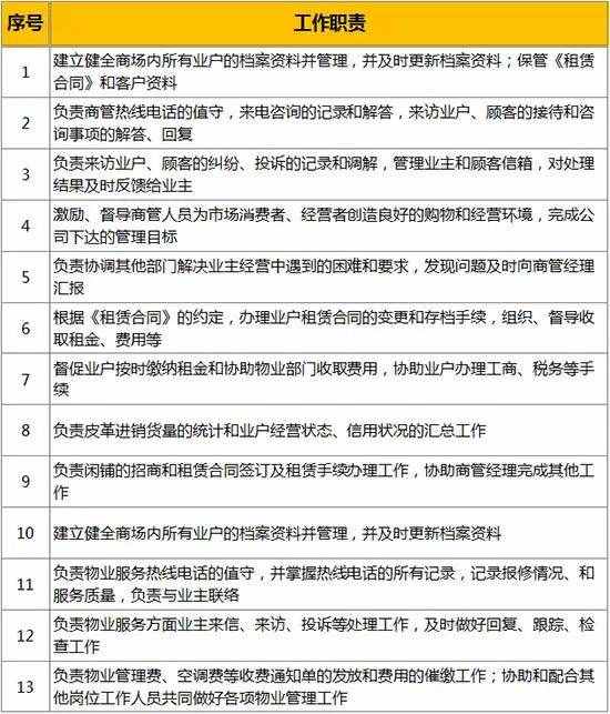 真正称职的商业“运营”要做这些事