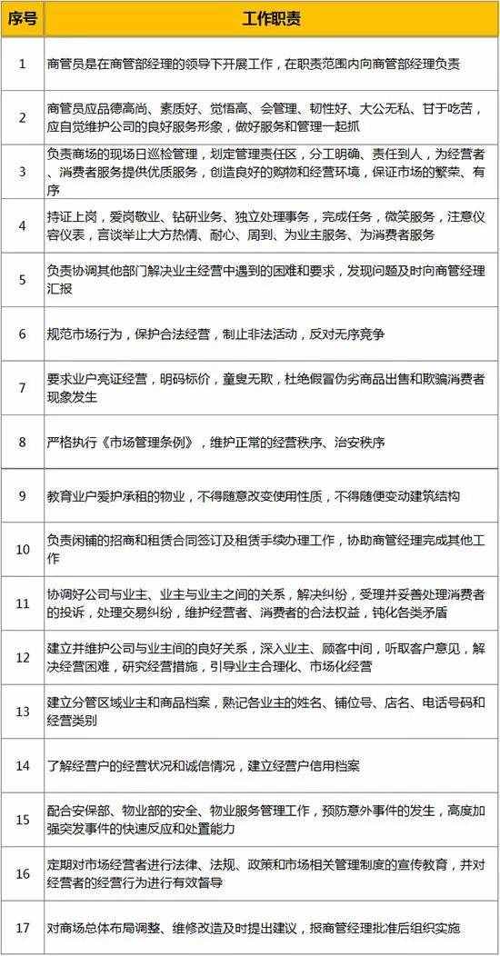 真正称职的商业“运营”要做这些事