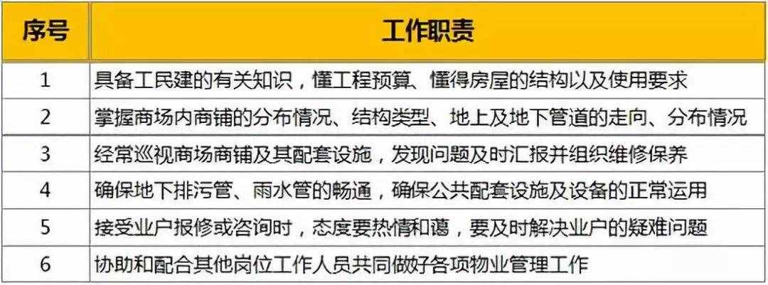真正称职的商业“运营”要做这些事
