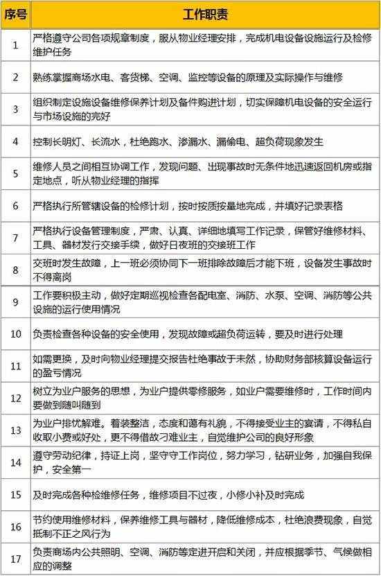 真正称职的商业“运营”要做这些事