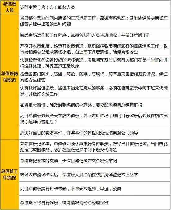 真正称职的商业“运营”要做这些事