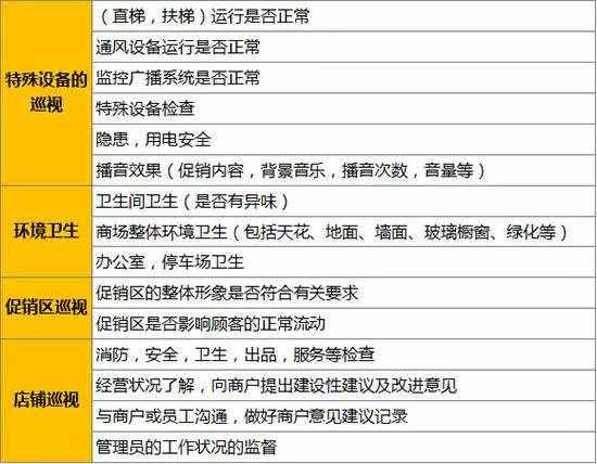 真正称职的商业“运营”要做这些事