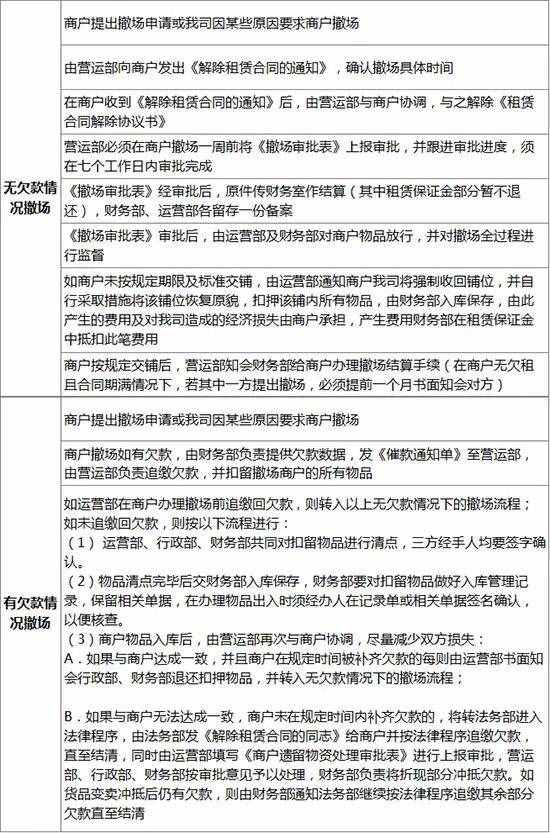 真正称职的商业“运营”要做这些事