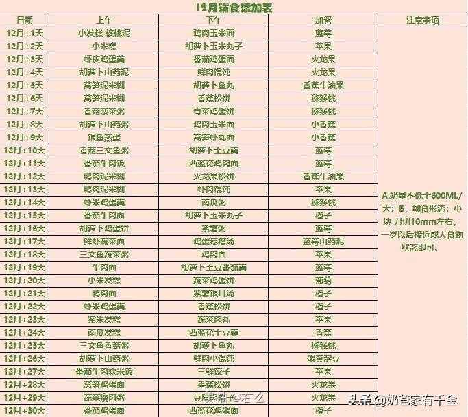 五个月就给孩子添加辅食？或许有点早了（附带辅食一览表）