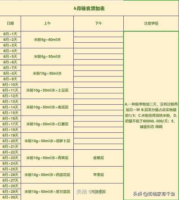五个月就给孩子添加辅食？或许有点早了（附带辅食一览表）