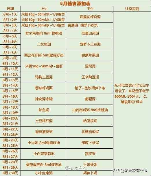 五个月就给孩子添加辅食？或许有点早了（附带辅食一览表）