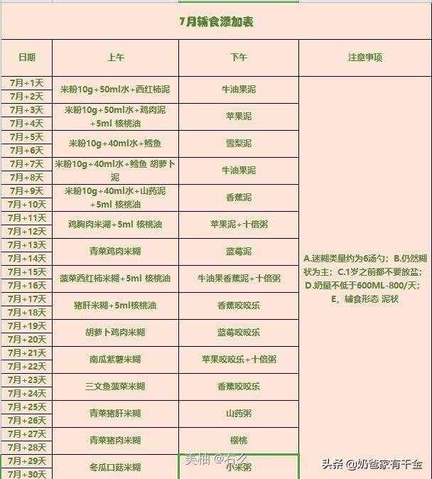 五个月就给孩子添加辅食？或许有点早了（附带辅食一览表）