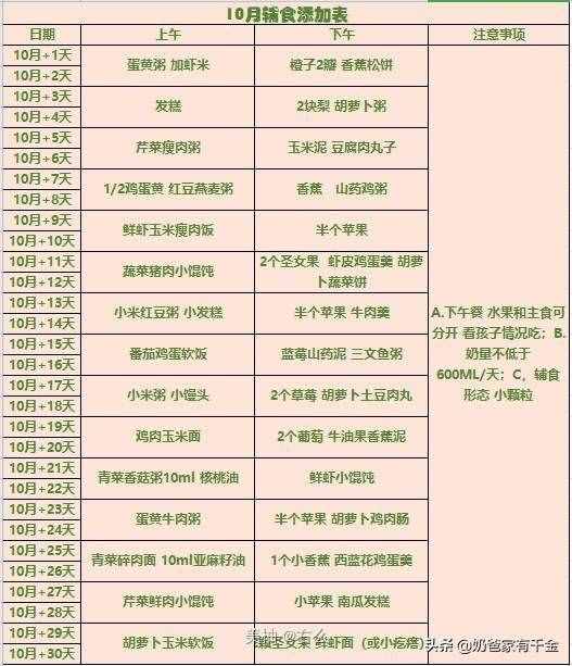 五个月就给孩子添加辅食？或许有点早了（附带辅食一览表）