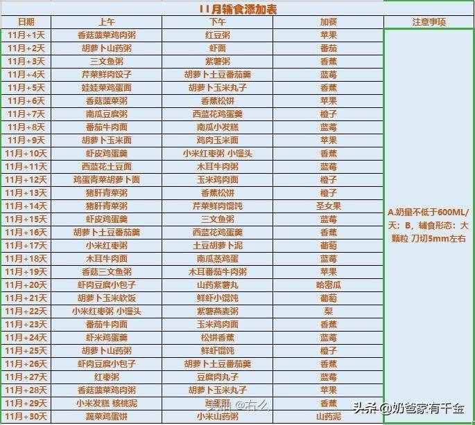 五个月就给孩子添加辅食？或许有点早了（附带辅食一览表）