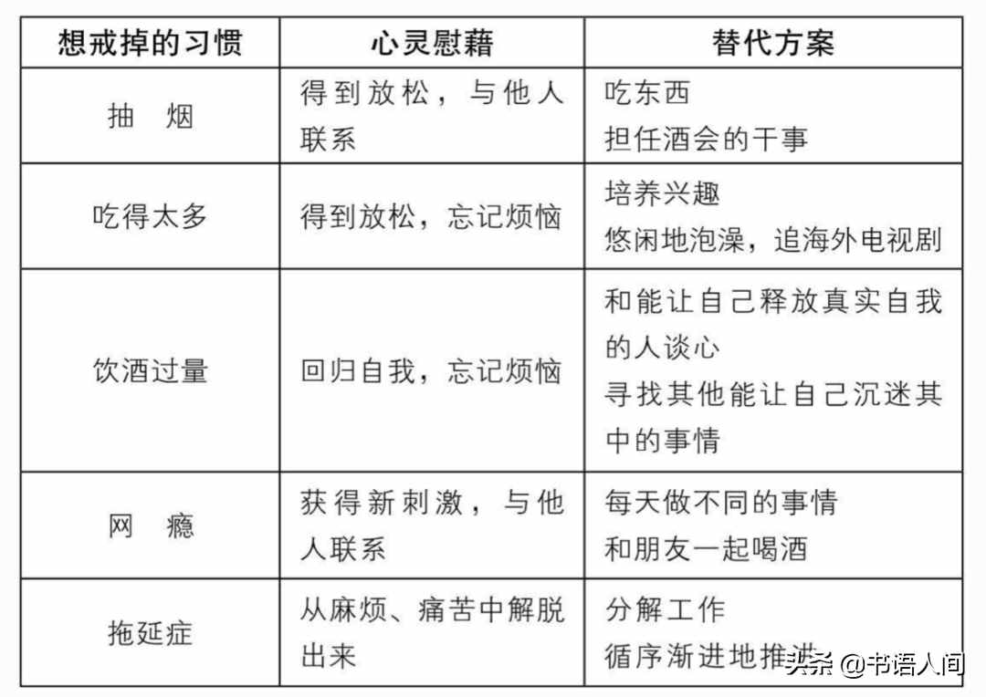 《如何戒掉坏习惯》：改掉坏习惯的5个步骤，真正科学有效的方法