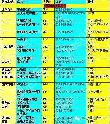 [天津美食]新馆开业吃货称霸指南！攻陷水游城最全最完整攻略