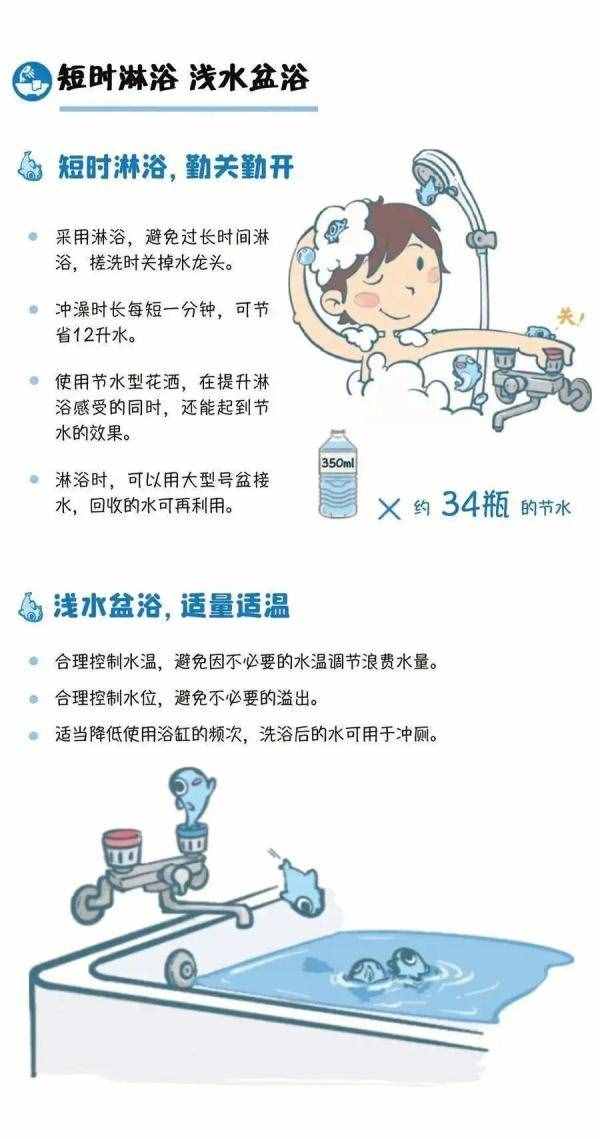 世界水日，这些关于水的知识该收藏
