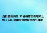 当日最新消息 31省份昨日新增本土94+244 全国疫情数据是怎么样的