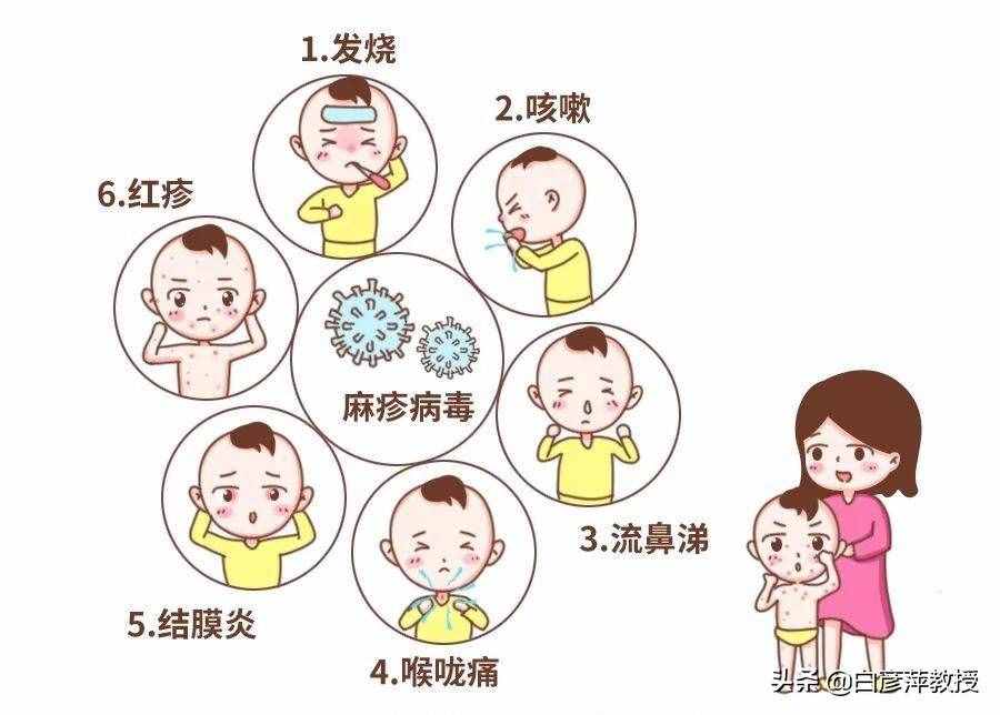 常见的皮肤病有哪些？该如何分类？日常如何预防？