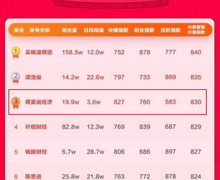 蒋昊：我的创业之路，离不开这4个锦囊