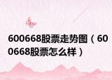 600668股票走势图（600668股票怎么样）