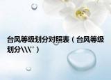 台风等级划分对照表（台风等级划分\