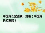 中国成长型股票一览表（中国成长档案网）
